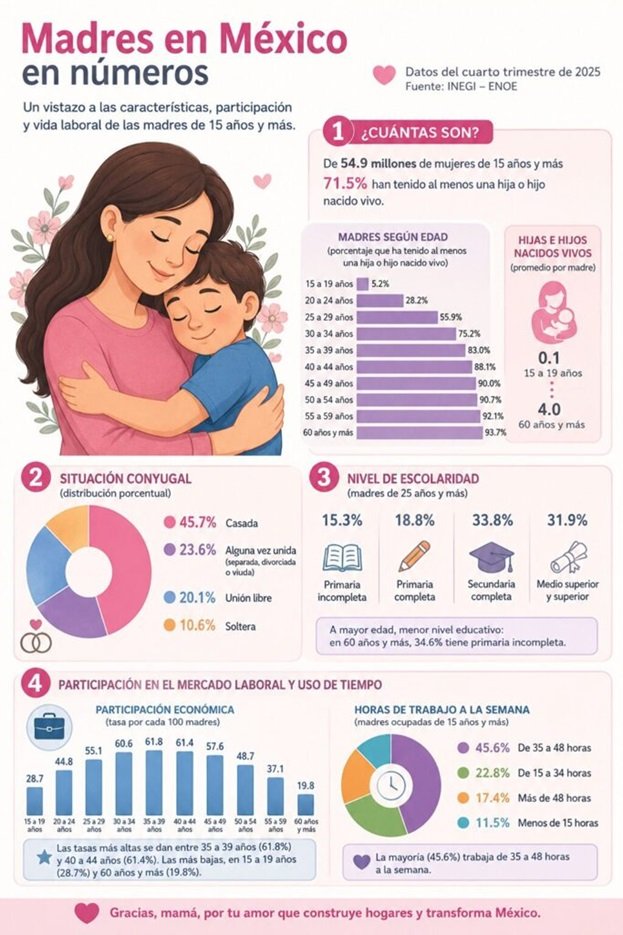 infografía madres cuidadoras en México