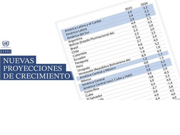 Crecimiento económico de América Latina y el Caribe