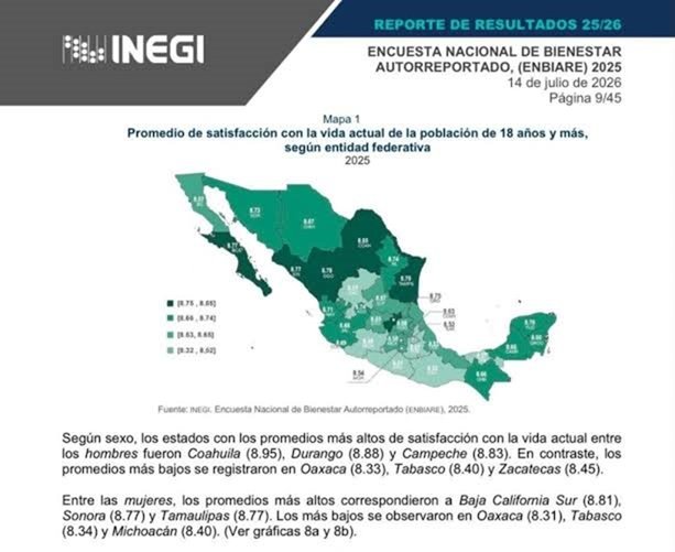 Encuesta Nacional de Bienestar Autorreportado (ENBIARE) 2025