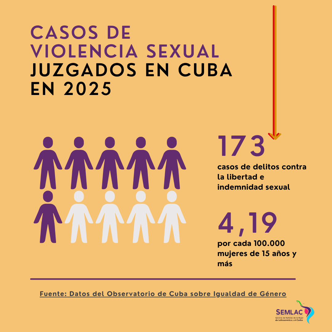 La violencia sexual representa un riesgo, sobre todo para las adolescentes.