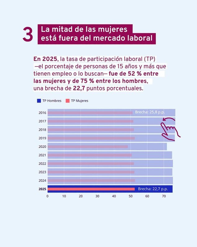 La OIT  sobre Informe de la OIT sobre mercados laborales en América Latina y el Caribe