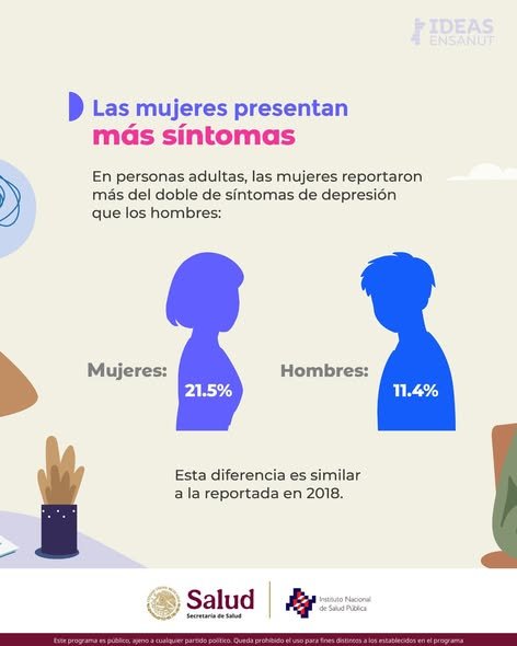Mujeres presentan más síntomas de ansiedad y depresión que los hombres