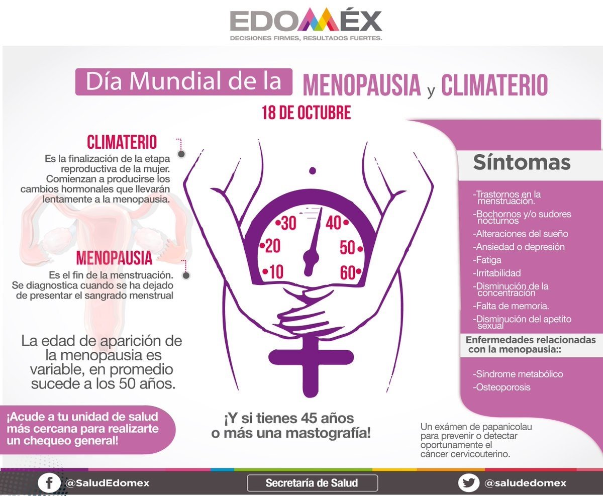 Menopausia