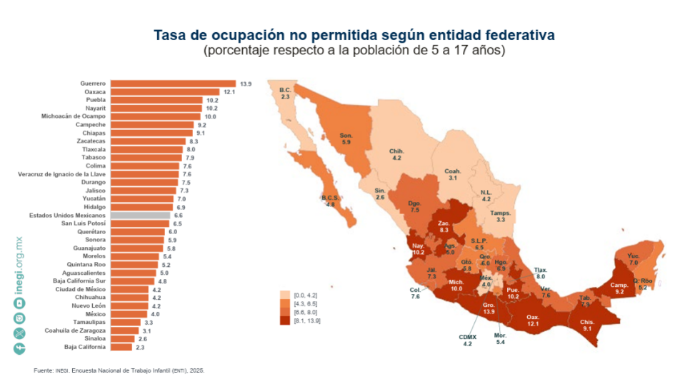 Encuesta Nacional de Trabajo Infantil
