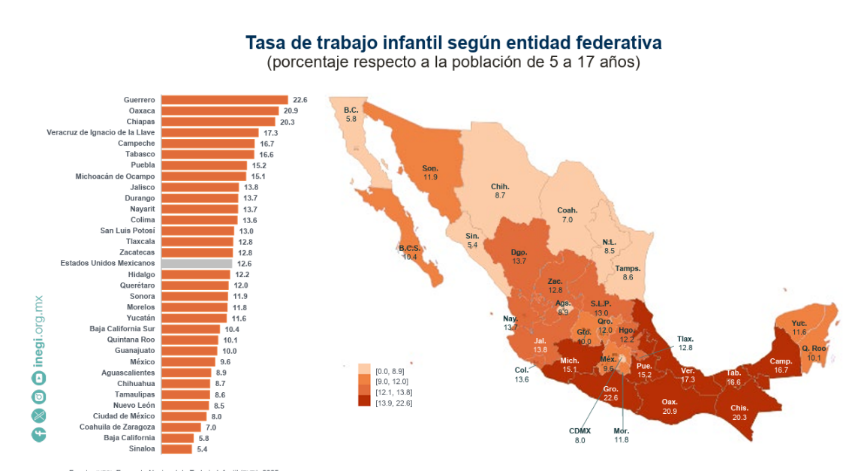 Encuesta Nacional de Trabajo Infantil