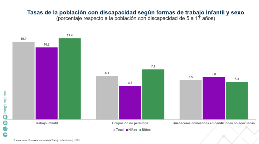 Encuesta Nacional de Trabajo Infantil