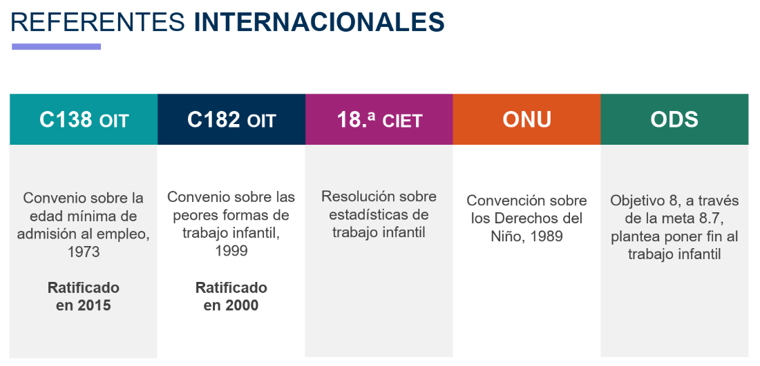 Encuesta Nacional de Trabajo Infantil