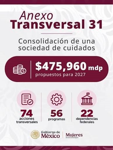México Presupuesto 2027